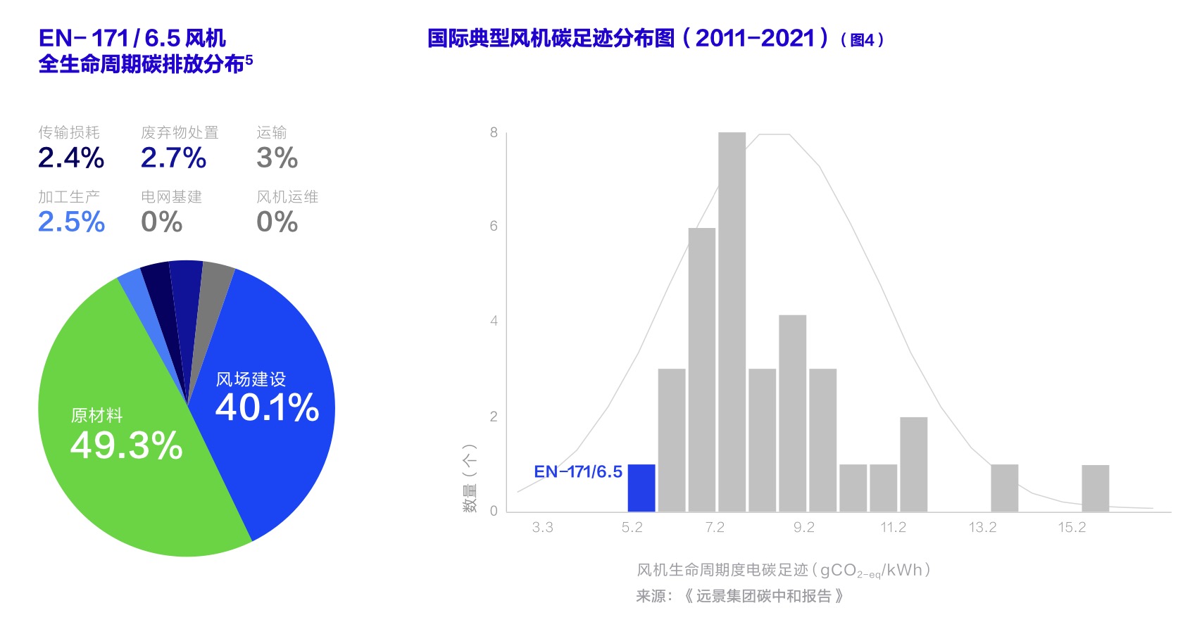 从一盒燕麦奶的激进广告，聊聊“碳足迹”数据之困(图4)