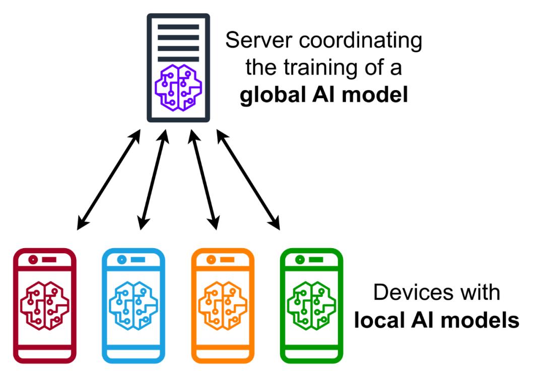 what-is-deep-learning-simple-explained-kenovy