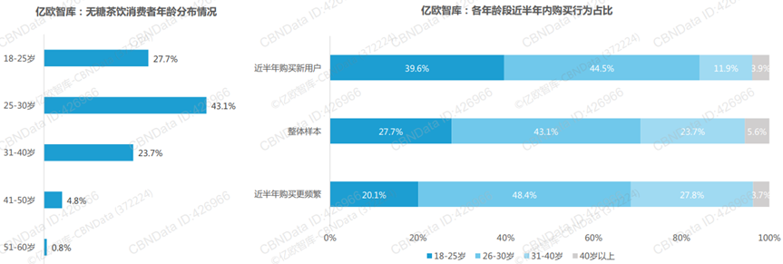 谁在喝无糖茶？(图2)