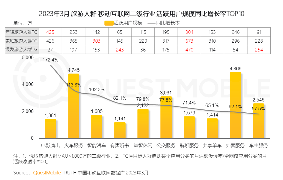 QuestMobile2023智慧文旅报告：旅游服务APP月活近1.4亿，数字化促“服务-管理-营销”闭环，迪士尼月活破125万(图15)