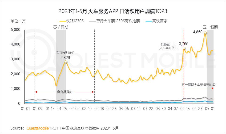 QuestMobile2023智慧文旅报告：旅游服务APP月活近1.4亿，数字化促“服务-管理-营销”闭环，迪士尼月活破125万(图23)