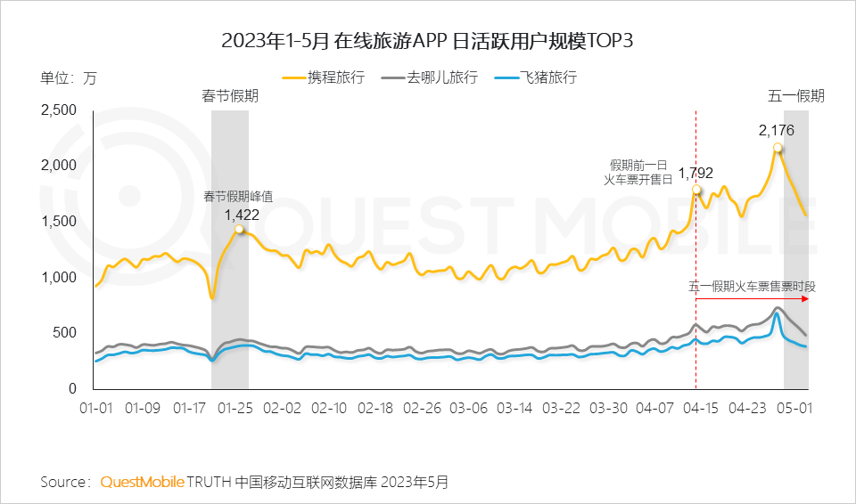 QuestMobile2023智慧文旅报告：旅游服务APP月活近1.4亿，数字化促“服务-管理-营销”闭环，迪士尼月活破125万(图24)