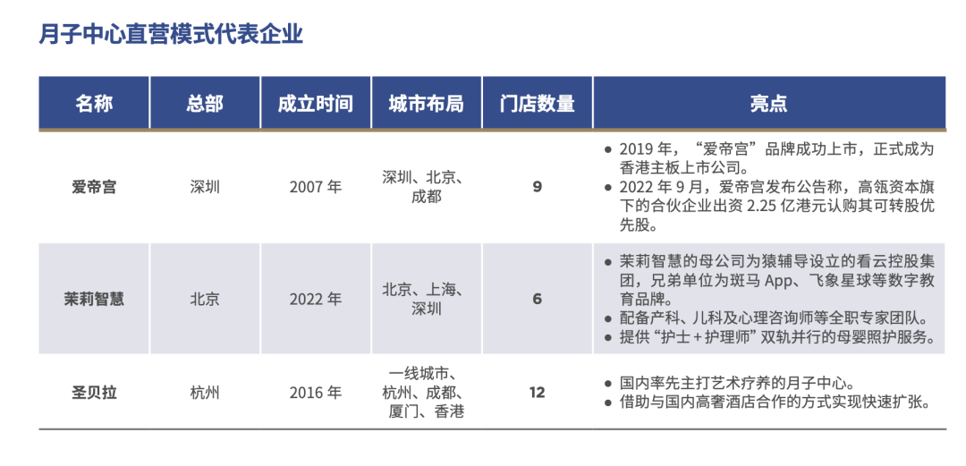 竞速开启，争夺新女性的3.0月子时代