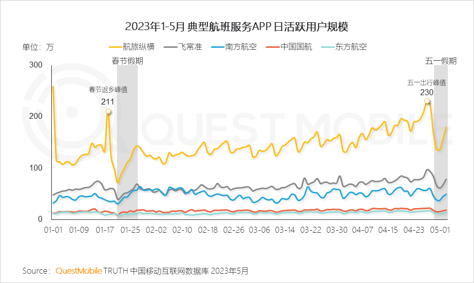 QuestMobile2023智慧文旅报告：旅游服务APP月活近1.4亿，数字化促“服务-管理-营销”闭环，迪士尼月活破125万(图26)