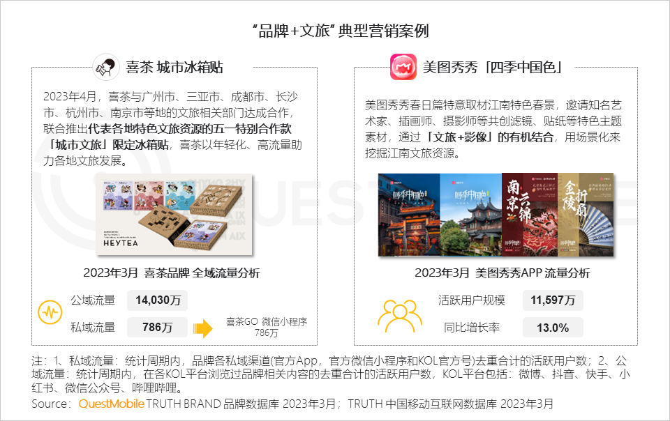 QuestMobile2023智慧文旅报告：旅游服务APP月活近1.4亿，数字化促“服务-管理-营销”闭环，迪士尼月活破125万(图30)