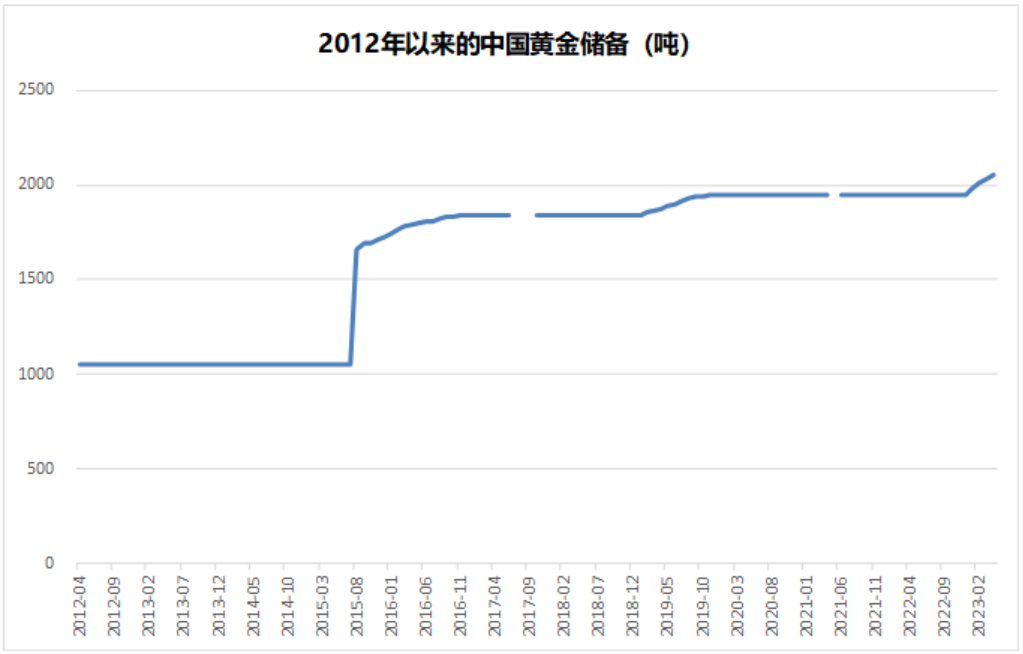 饰金价格怎么计算(饰金价格怎么计算出来的)