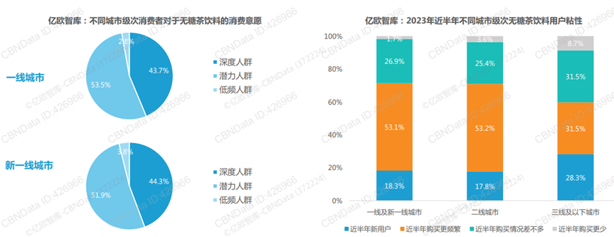 谁在喝无糖茶？(图1)