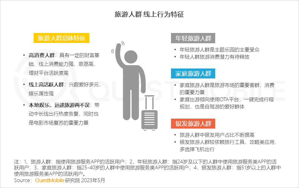 QuestMobile2023智慧文旅报告：旅游服务APP月活近1.4亿，数字化促“服务-管理-营销”闭环，迪士尼月活破125万(图8)