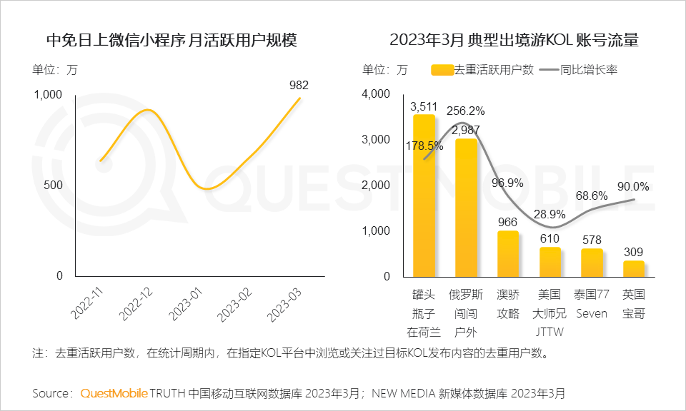 QuestMobile2023智慧文旅报告：旅游服务APP月活近1.4亿，数字化促“服务-管理-营销”闭环，迪士尼月活破125万(图21)