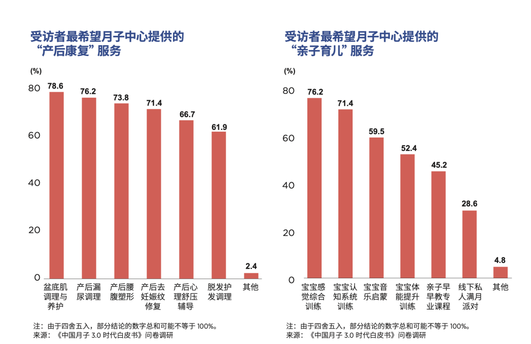 竞速开启，争夺新女性的3.0月子时代(图2)