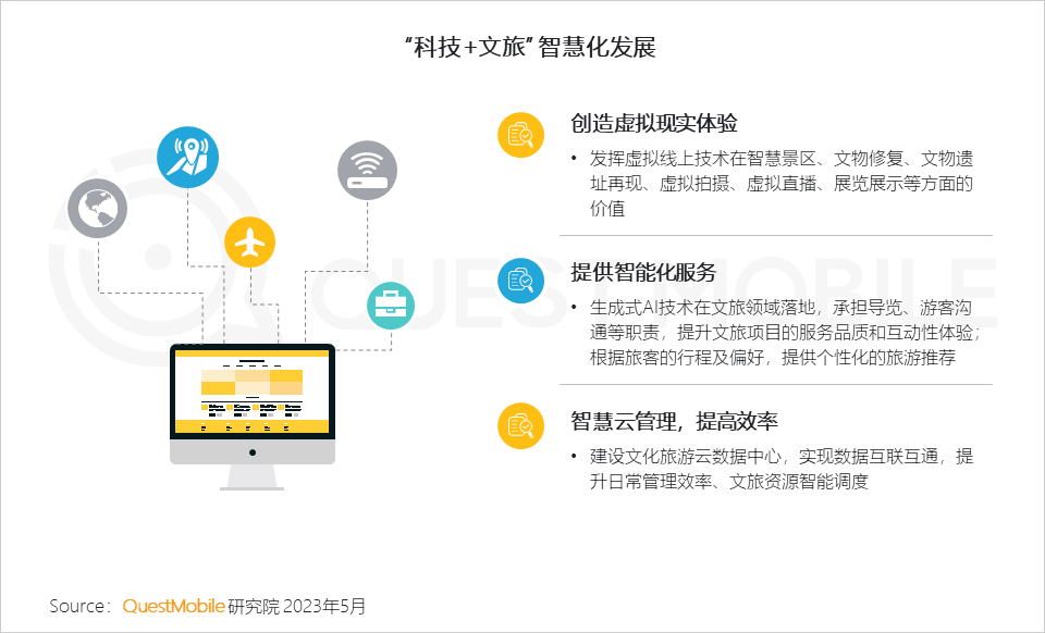 QuestMobile2023智慧文旅报告：旅游服务APP月活近1.4亿，数字化促“服务-管理-营销”闭环，迪士尼月活破125万(图28)