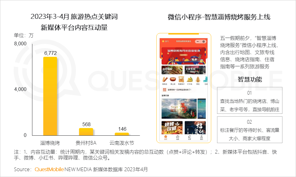 QuestMobile2023智慧文旅报告：旅游服务APP月活近1.4亿，数字化促“服务-管理-营销”闭环，迪士尼月活破125万(图27)