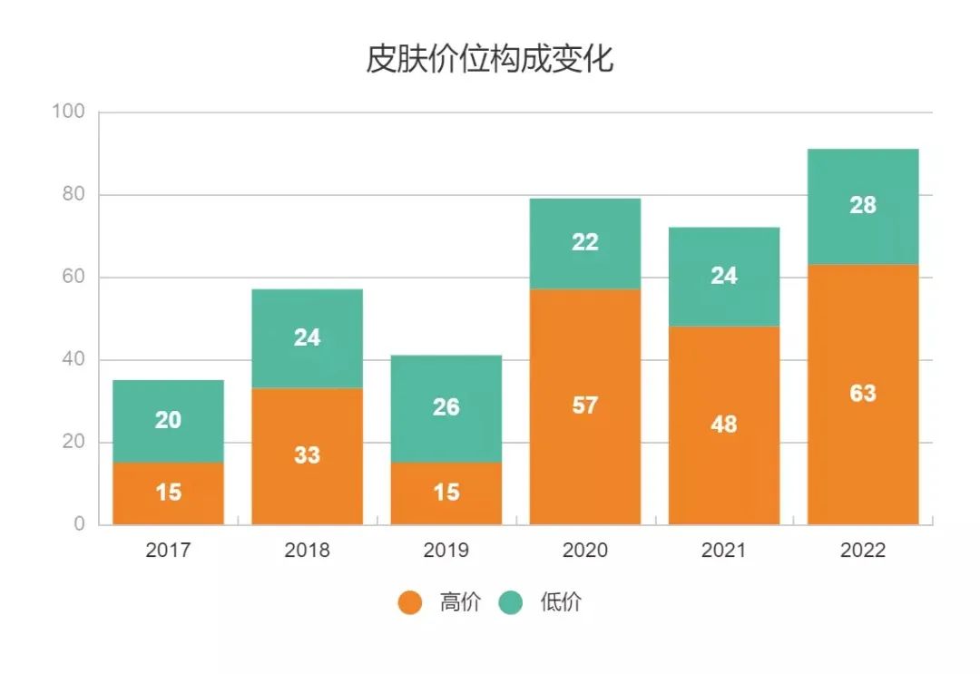 图片[8]-王者荣耀雪纺裙卖1680元，真当女玩家是大冤种？-梵星网