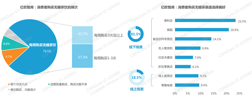 谁在喝无糖茶？(图4)