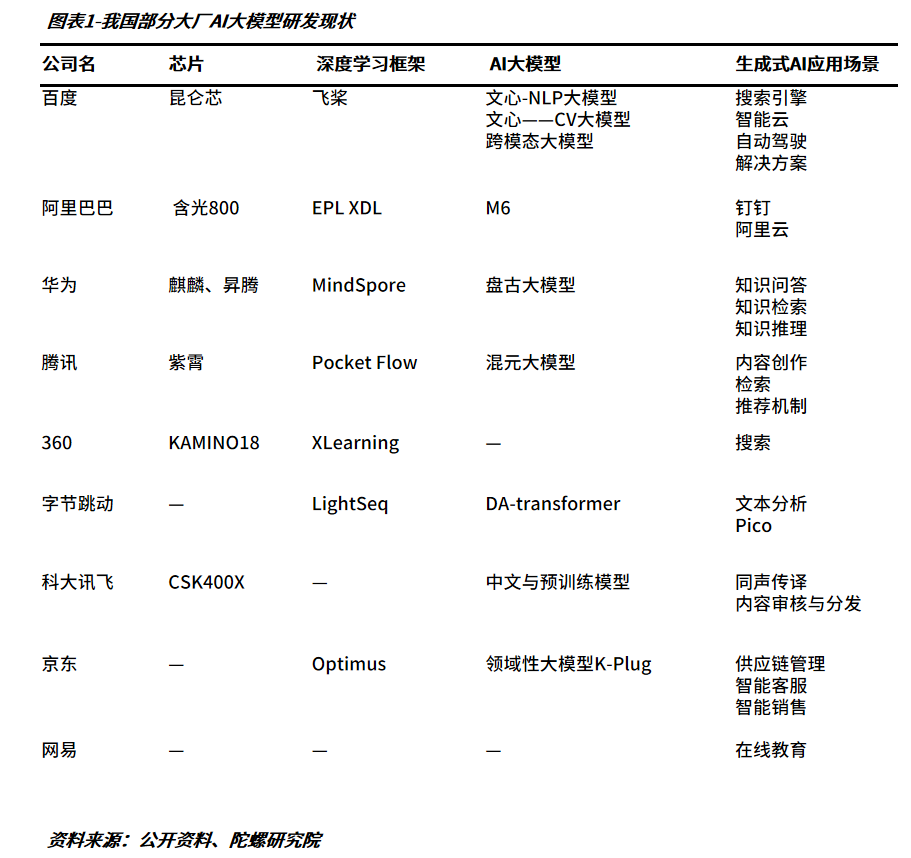 AI“入侵”Web3-梵星网