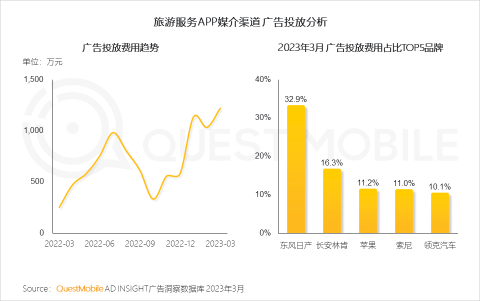 QuestMobile2023智慧文旅报告：旅游服务APP月活近1.4亿，数字化促“服务-管理-营销”闭环，迪士尼月活破125万(图22)