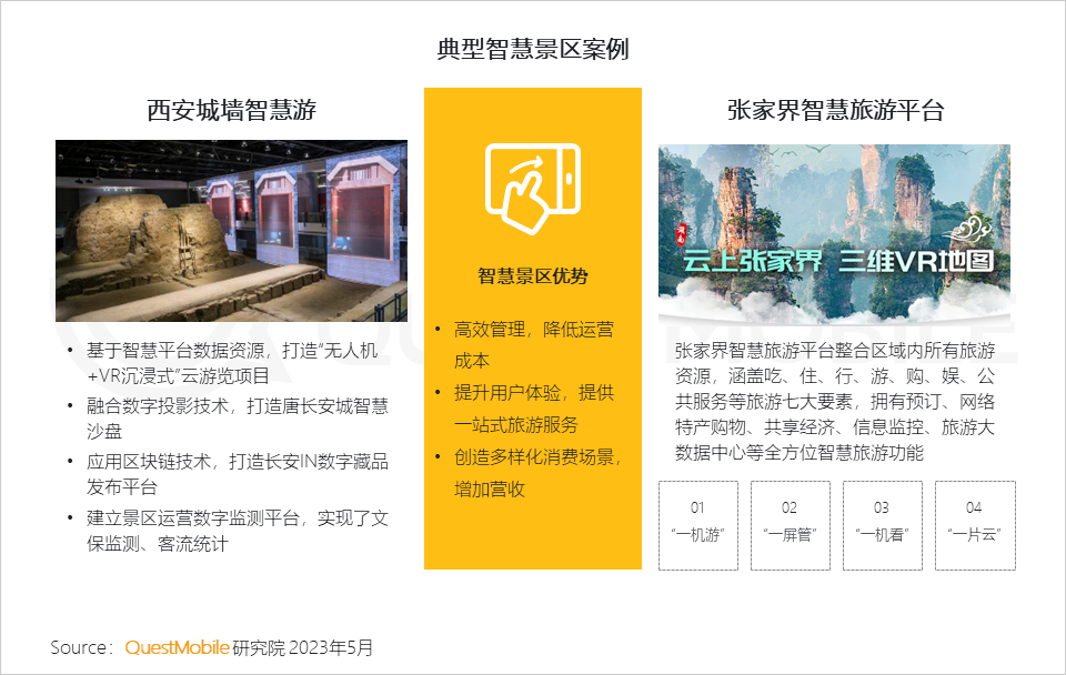 QuestMobile2023智慧文旅报告：旅游服务APP月活近1.4亿，数字化促“服务-管理-营销”闭环，迪士尼月活破125万(图20)