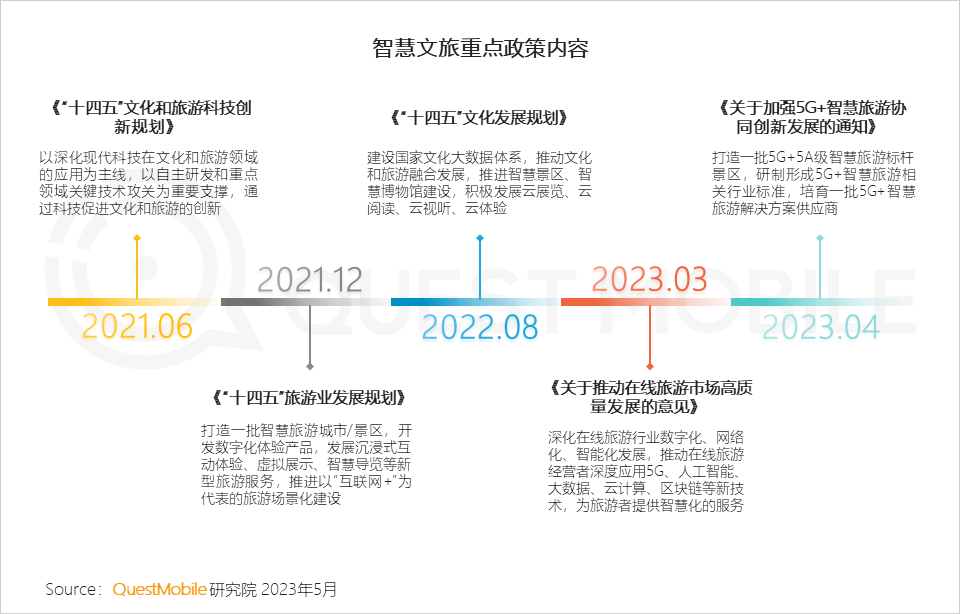 QuestMobile2023智慧文旅报告：旅游服务APP月活近1.4亿，数字化促“服务-管理-营销”闭环，迪士尼月活破125万(图3)