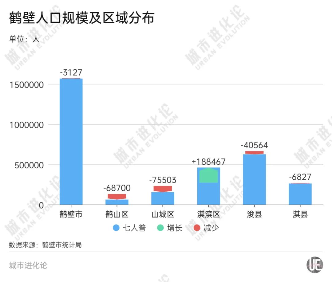 鹤壁人口_鹤壁最新人口数据出炉