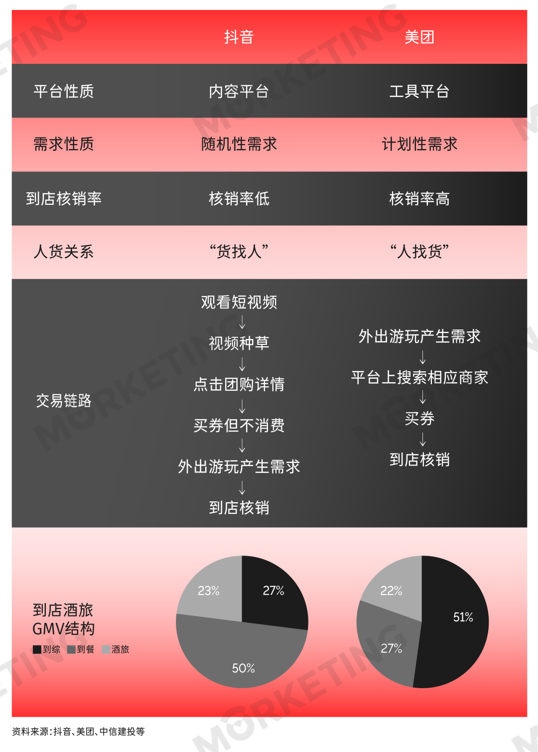 入局万亿赛道，卖咖啡成为小红书团购的开始？(图2)