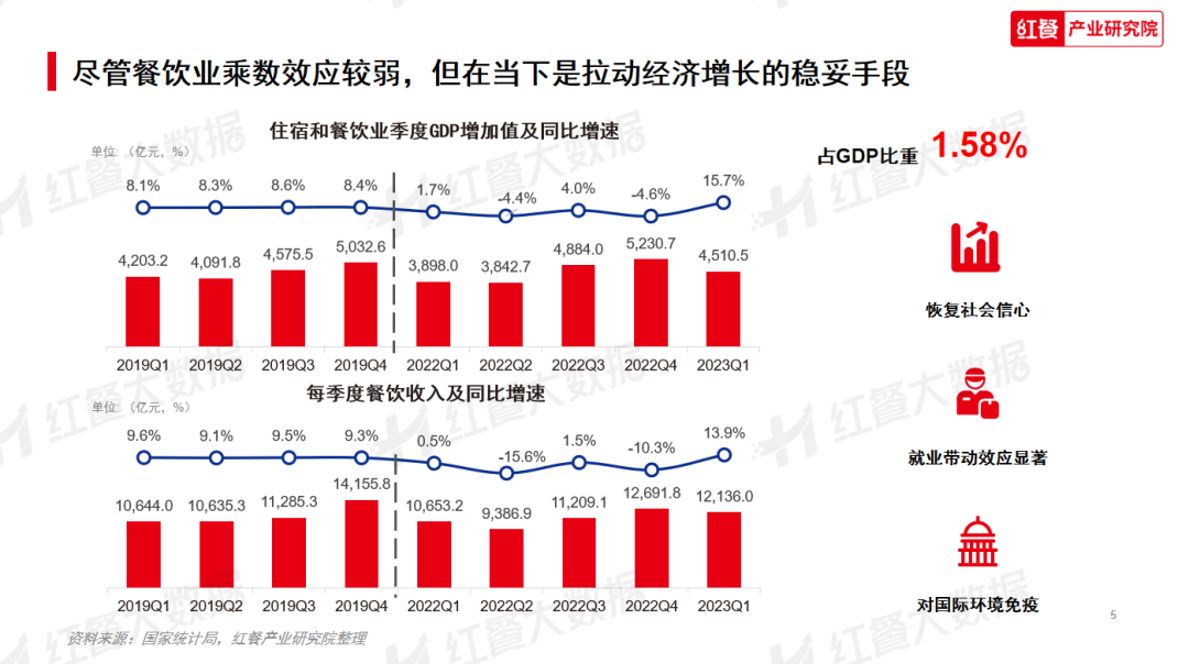 《2023年中国餐饮消费趋势》发布：淄博烧烤爆红的秘密藏在这里(图2)