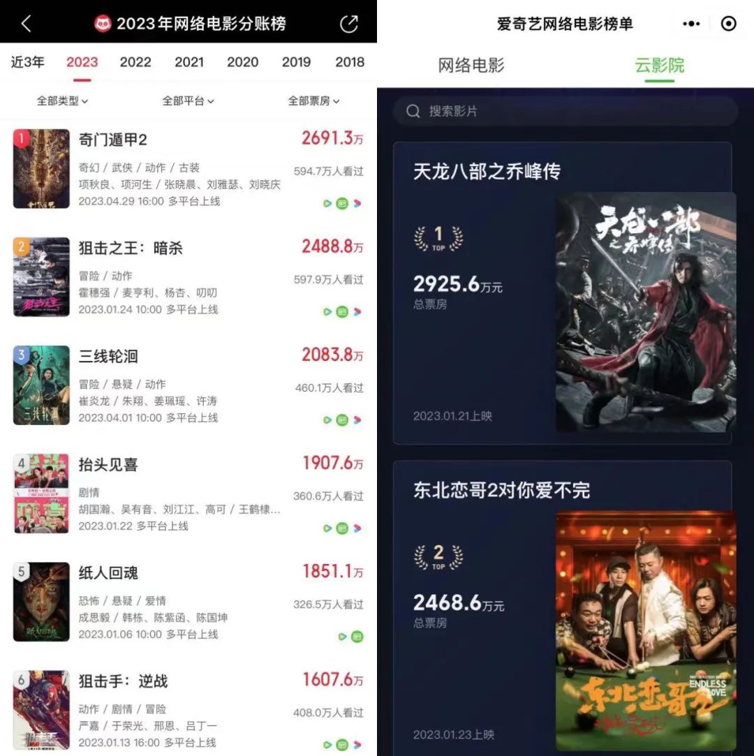 半年3部2000万+，最会拍系列IP的其实是网络电影-36氪