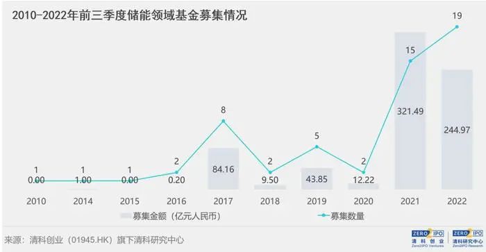 储能已疯，机构好忙(图2)