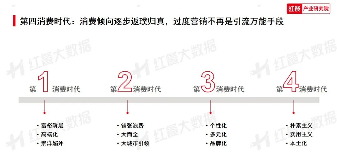 《2023年中国餐饮消费趋势》发布：淄博烧烤爆红的秘密藏在这里(图4)