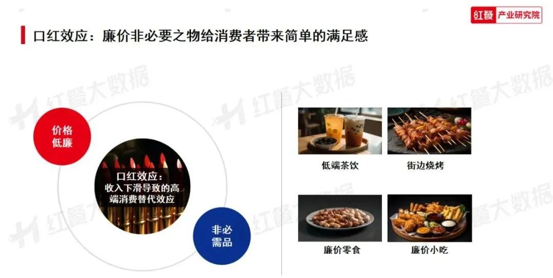 《2023年中国餐饮消费趋势》发布：淄博烧烤爆红的秘密藏在这里(图7)