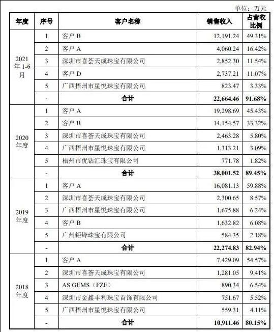 深度金选|黄金赛道稀缺公司差点“全军覆没”！天岳先进赚钱能力为何如此不堪？扣非净利润跳崖式大跌2087.09%