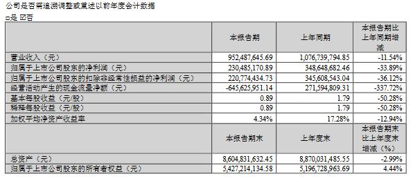 深度金选｜负极“新秀”尚太科技押注储能！一季度业绩下滑，二季度能否企稳回升？