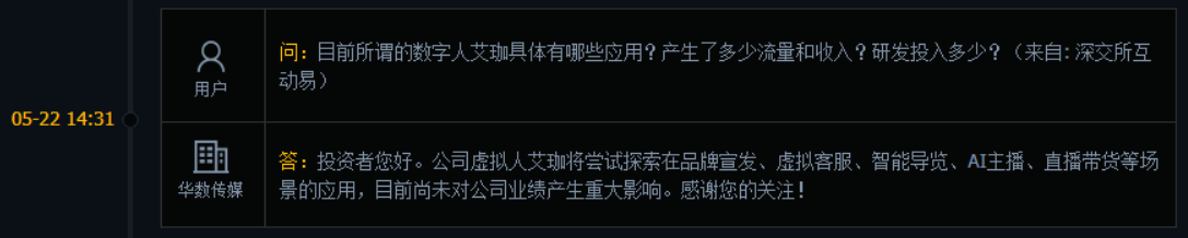 华数传媒：公司虚拟人艾珈目前尚未对公司业绩产生重大影响