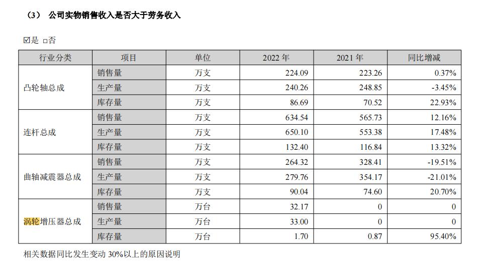 西菱动力收深交所关注函，分红方案风险与业绩隐忧受瞩目！