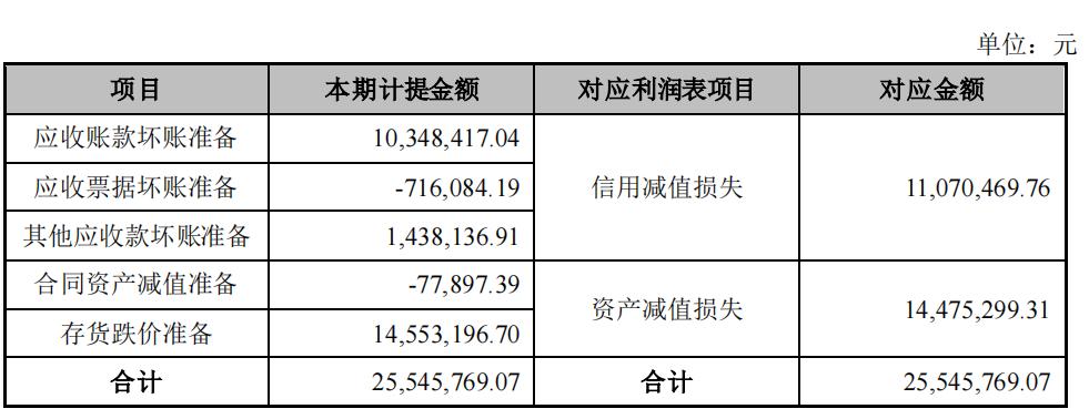 西菱动力收深交所关注函，分红方案风险与业绩隐忧受瞩目！