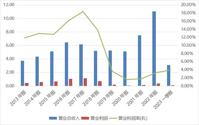 西菱动力收深交所关注函，分红方案风险与业绩隐忧受瞩目！