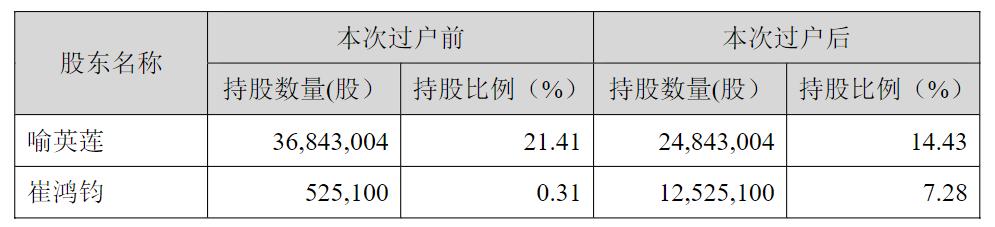 西菱动力收深交所关注函，分红方案风险与业绩隐忧受瞩目！