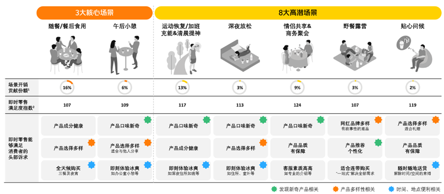 即时零售成为年轻人的“移动冰柜”，品牌如何挖掘消费潜力？(图2)