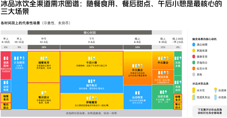 即时零售成为年轻人的“移动冰柜”，品牌如何挖掘消费潜力？(图1)