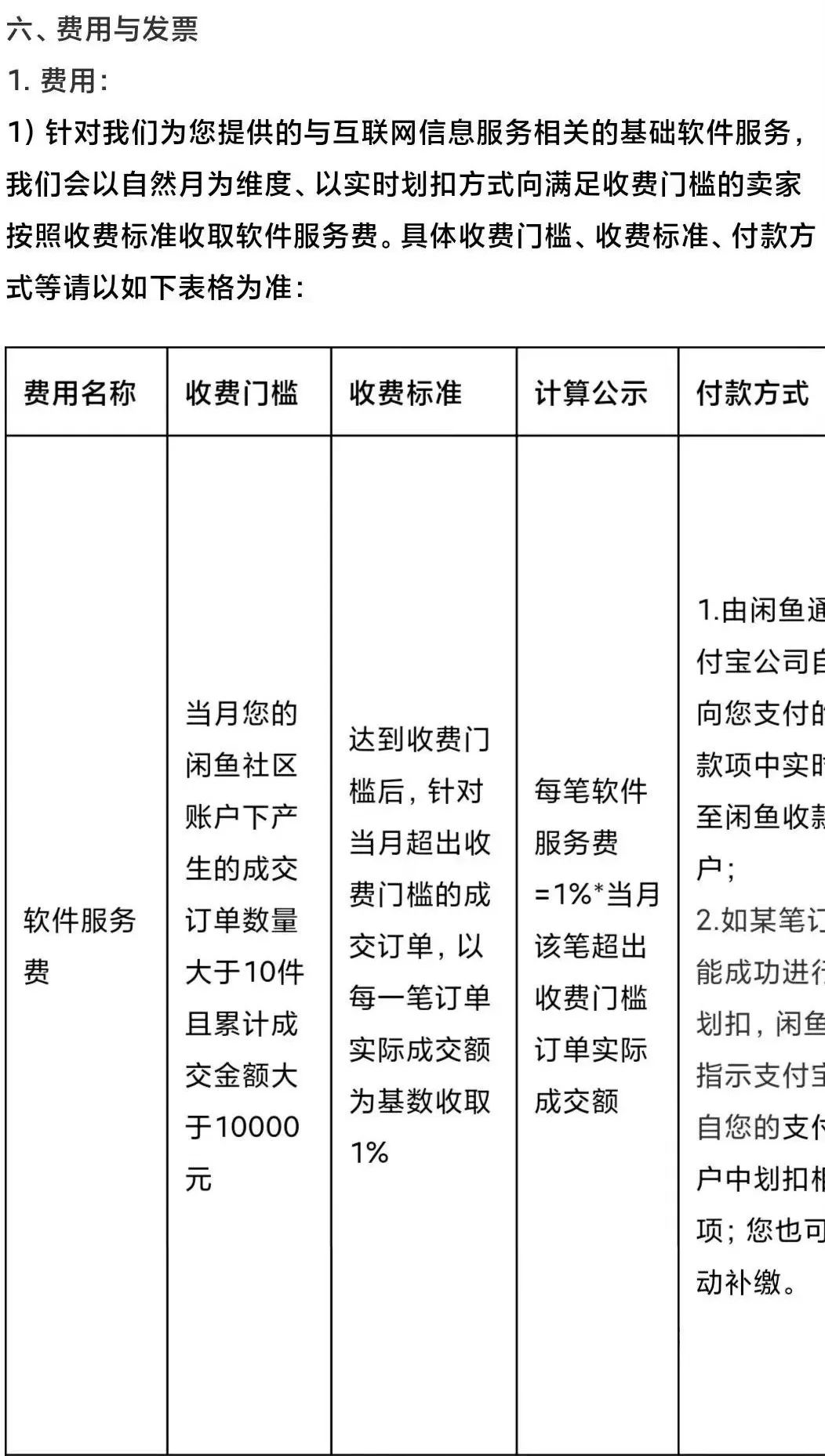 1%的服务费，无法阻止闲鱼成为B2C平台(图1)