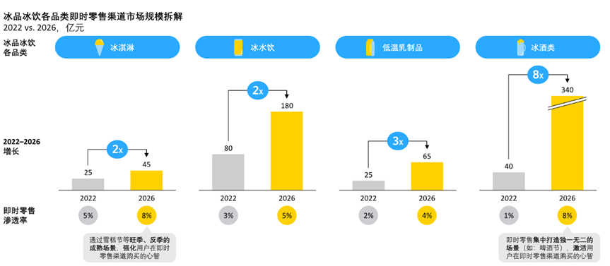 即时零售成为年轻人的“移动冰柜”，品牌如何挖掘消费潜力？(图4)