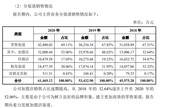 一年关店近200家，“预制菜第一股”味知香不香了？(图2)