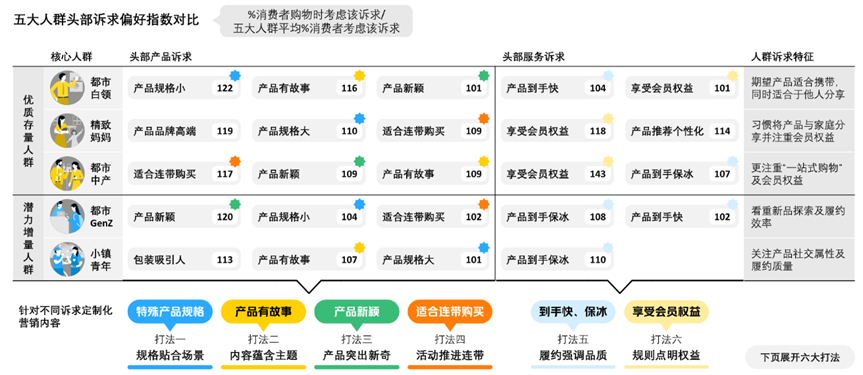 即时零售成为年轻人的“移动冰柜”，品牌如何挖掘消费潜力？(图3)