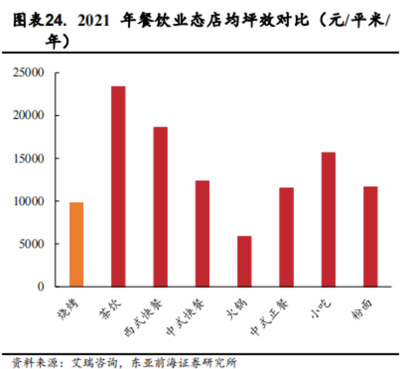 集约化供应链，会是烧烤产业的下一个风口吗？(图7)