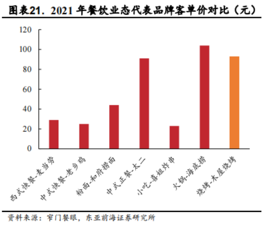 集约化供应链，会是烧烤产业的下一个风口吗？(图8)