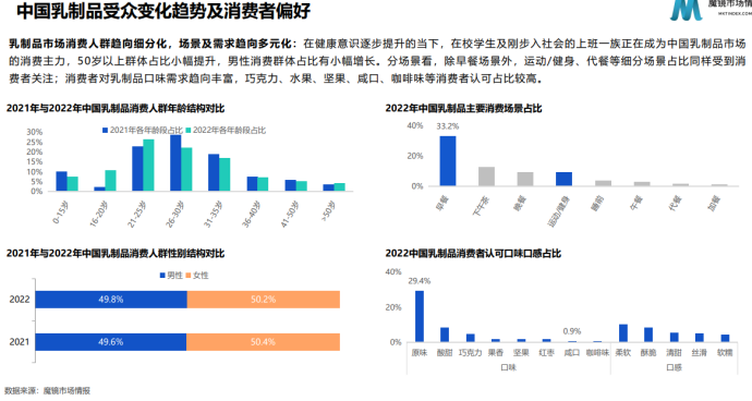 为什么说低温乳制品正在经历行业大洗牌？(图2)