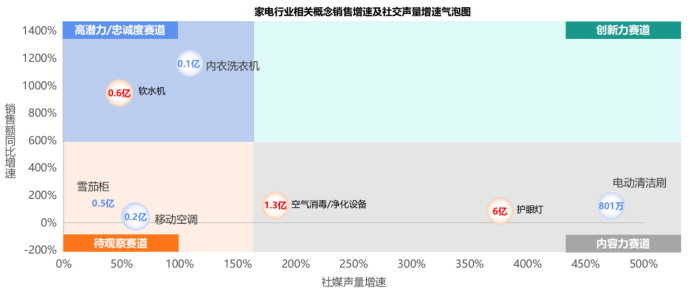 2023年消费复苏背景下，哪些消费品类具有高增长机会？(图1)