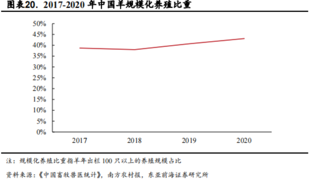 集约化供应链，会是烧烤产业的下一个风口吗？(图6)