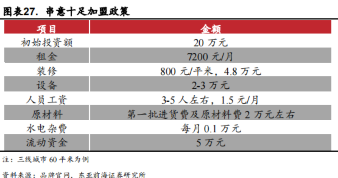 集约化供应链，会是烧烤产业的下一个风口吗？(图12)