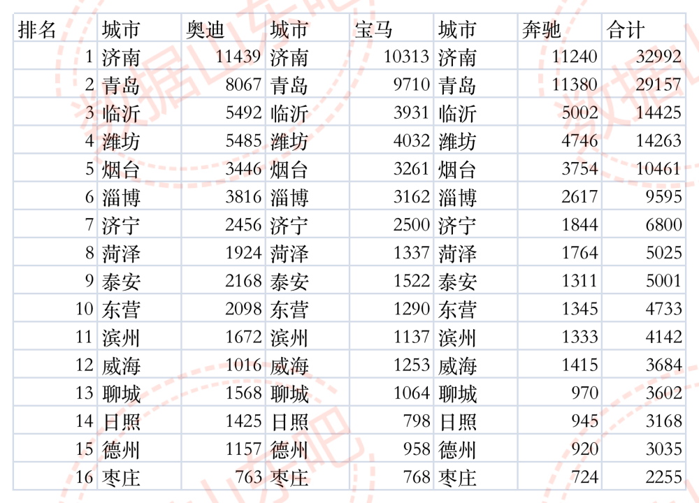 新能源“下沉”，打不起“价格战”(图4)