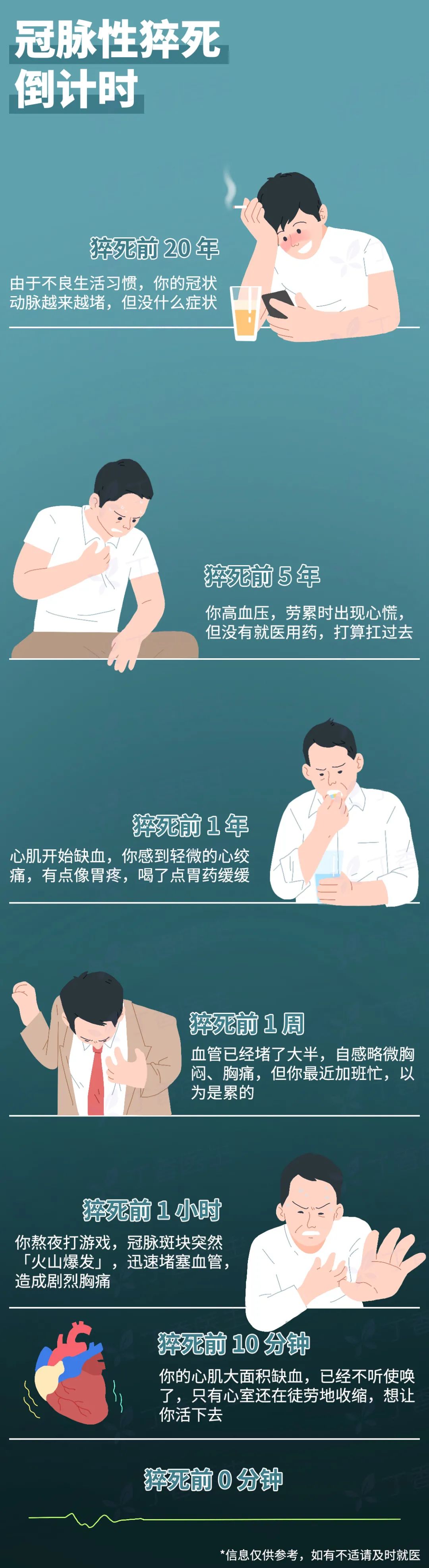 急救医生提醒：猝死前，身体的 3 个求救信号别忽视-36氪